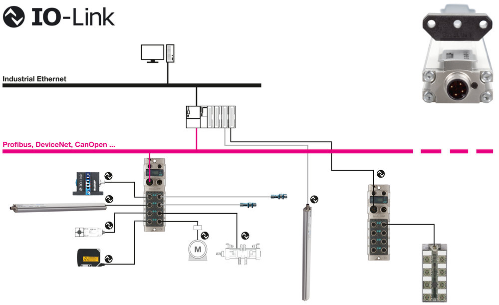 Measuring systems with IO-Link